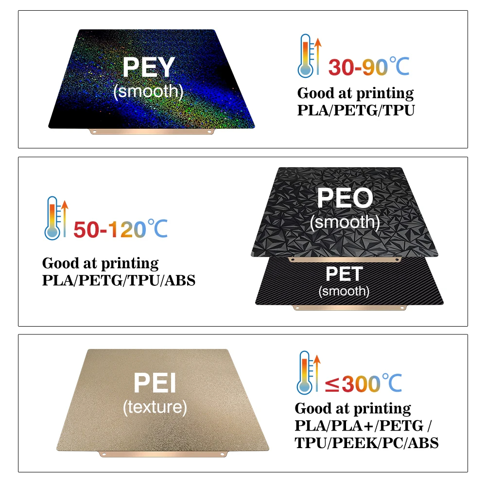สร้างแผ่น 257x257 ฤดูใบไม้ผลิเ - 3D Printing Bambu Lab A1 บทวิจารณ์และราคา