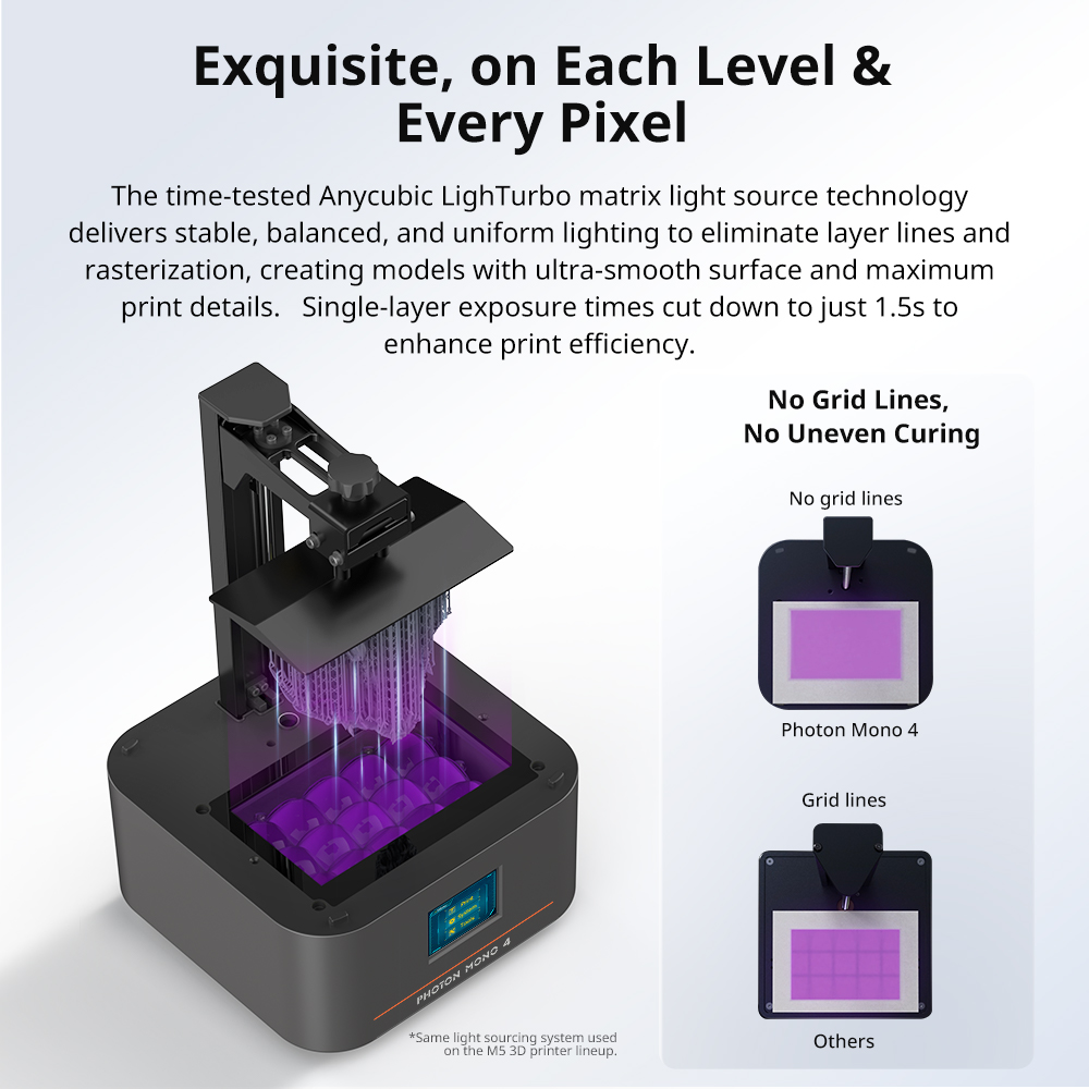 เครื่องพิมพ์ 3 มิติ ANYCUBIC P - Resin Curing Station บทวิจารณ์และราคา